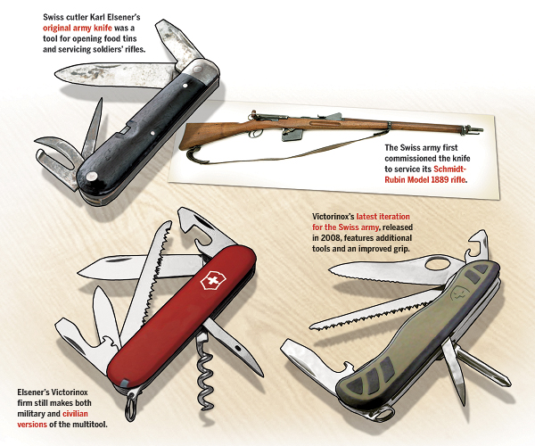 Swiss Army Knife The Catalog Conquering Couteau